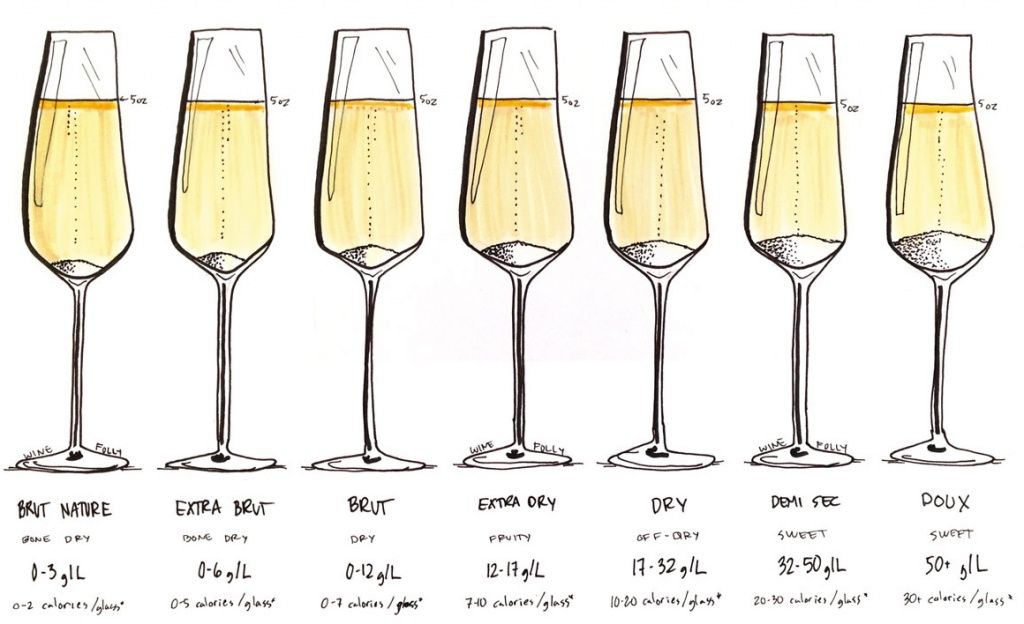 champagne-sweetness.jpg