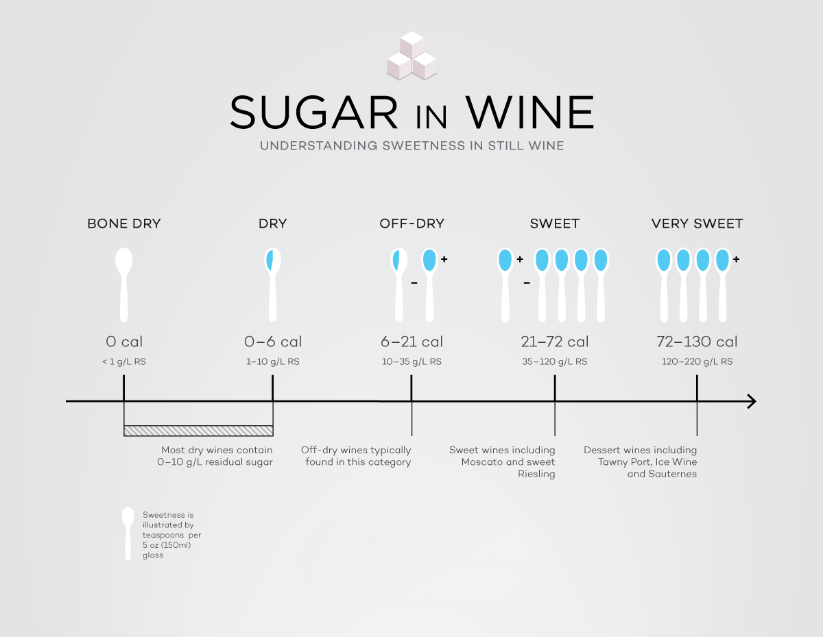 sugar-in-wine-in-teaspoons.png